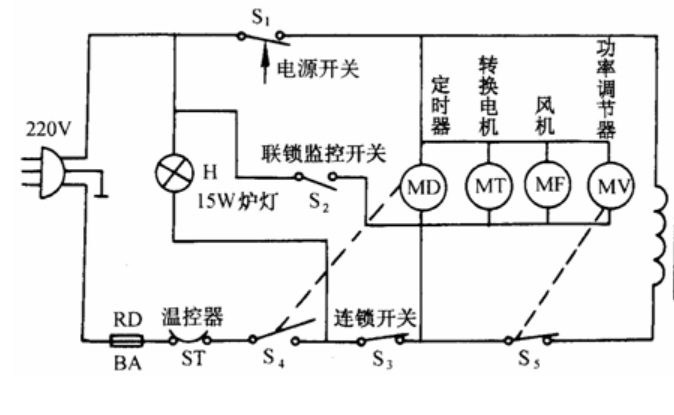 歐姆龍微動(dòng)開(kāi)關(guān)D3VJ，實(shí)現(xiàn)微波爐聯(lián)鎖監(jiān)控