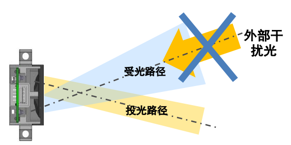 B5W-LB系列傳感器是如何安裝的？