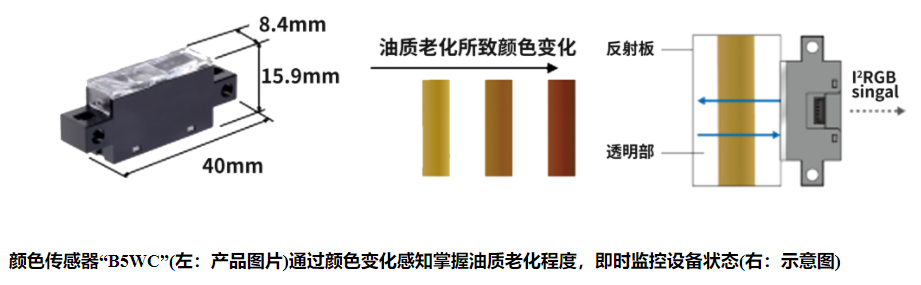 歐姆龍光電傳感器有哪些類型？
