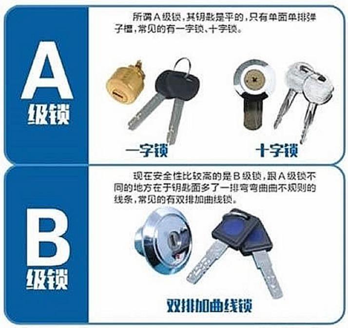 智能鎖用微動(dòng)開(kāi)關(guān)認(rèn)準(zhǔn)歐姆龍，離家歸家更省心