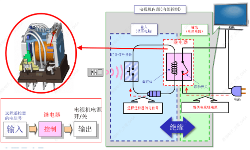 如何選擇合適的歐姆龍繼電器？