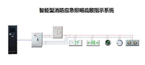 智能疏散指示系統(tǒng)行業(yè)有用到哪種功率繼電器？
