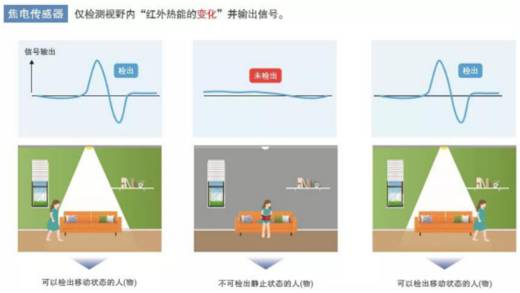 鼎悅電子分享歐姆龍非接觸式測溫模塊的優(yōu)勢在哪些方面？